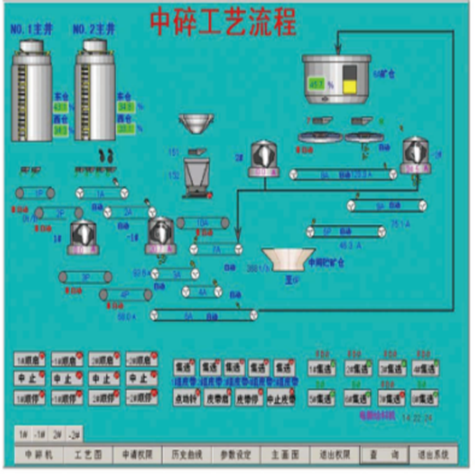 PLC自動控制