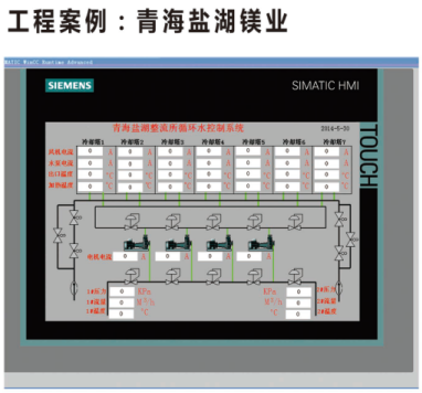 PLC自動控制