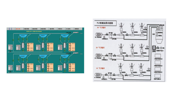 PLC電氣控制柜