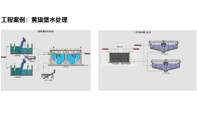 PLC自動控制