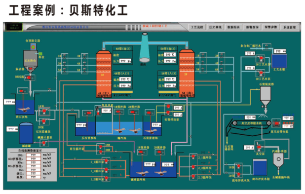 PLC電氣控制柜