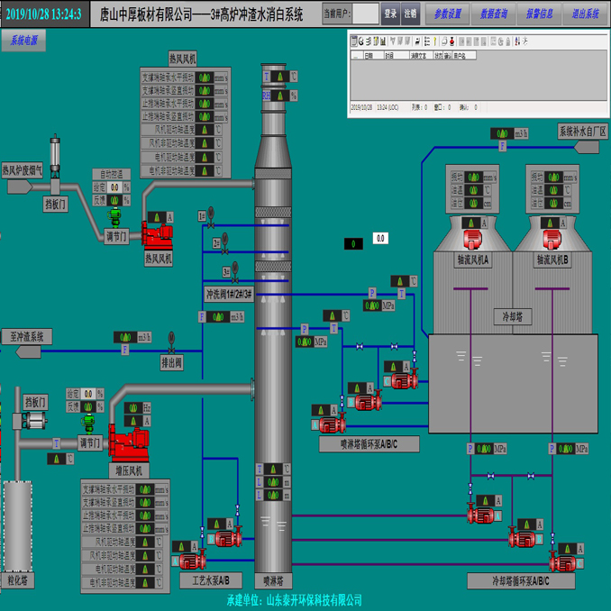 PLC自動控制,PLC自動控制系統,PLC電氣控制柜