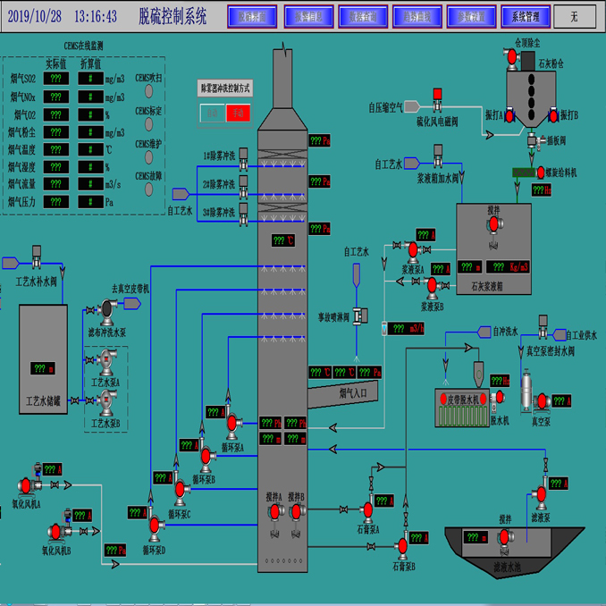 PLC自動控制,PLC自動控制系統,PLC電氣控制柜