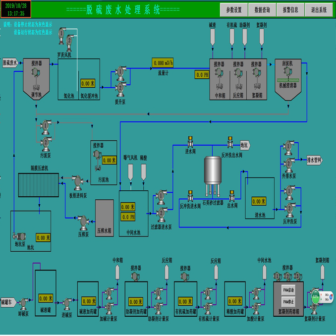 PLC自動控制,PLC自動控制系統,PLC電氣控制柜