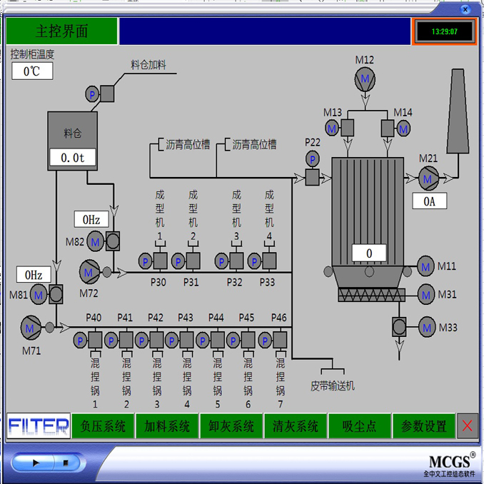 PLC自動控制,PLC自動控制系統,PLC電氣控制柜